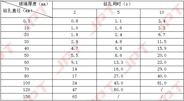 鉆孔厚度 直徑相對應(yīng)的加工時間.jpg 鉆孔厚度 直徑相對應(yīng)的加工時間.jpg