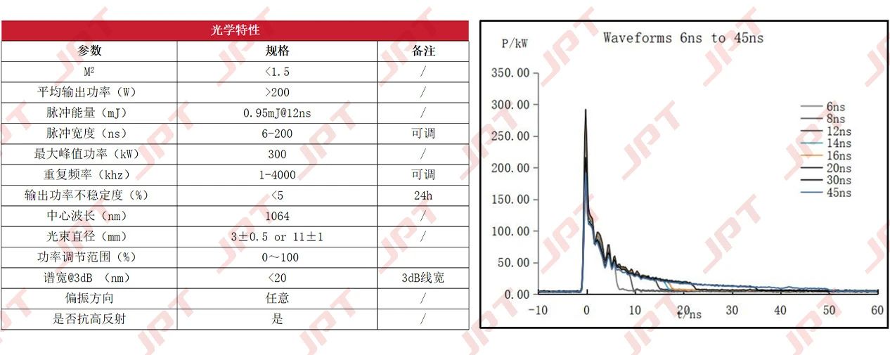 圖6 YDFLP-200-M8-S-W-V2 性能指標(biāo)與峰值功率曲線.jpg 圖6 YDFLP-200-M8-S-W-V2 性能指標(biāo)與峰值功率曲線.jpg