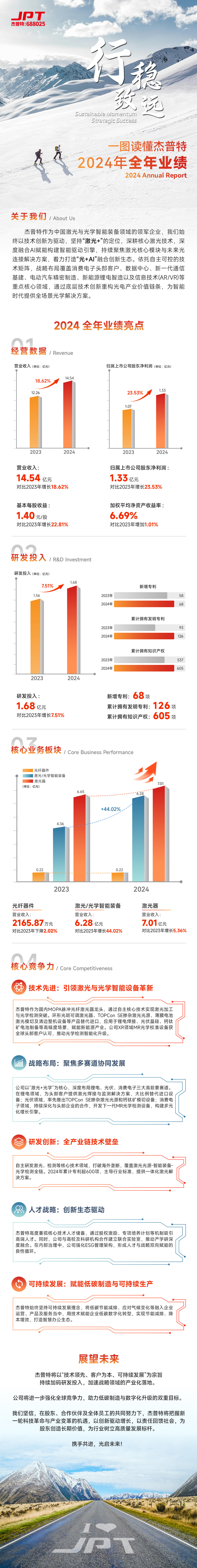 杰普特2024年度業(yè)績摘要 杰普特2024年度業(yè)績摘要